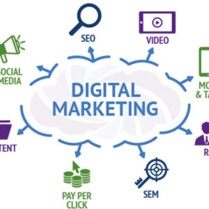 Digital Marketing & Social Media Marketing