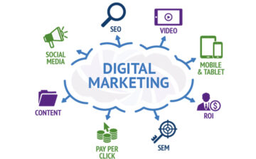 Digital Marketing & Social Media Marketing